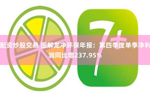 配资炒股交易 图解龙净环保年报：第四季度单季净利润同比增237.95%
